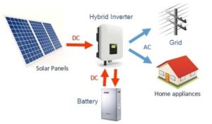 Designing an Off-Grid Hybrid Energy System: Tips and Considerations